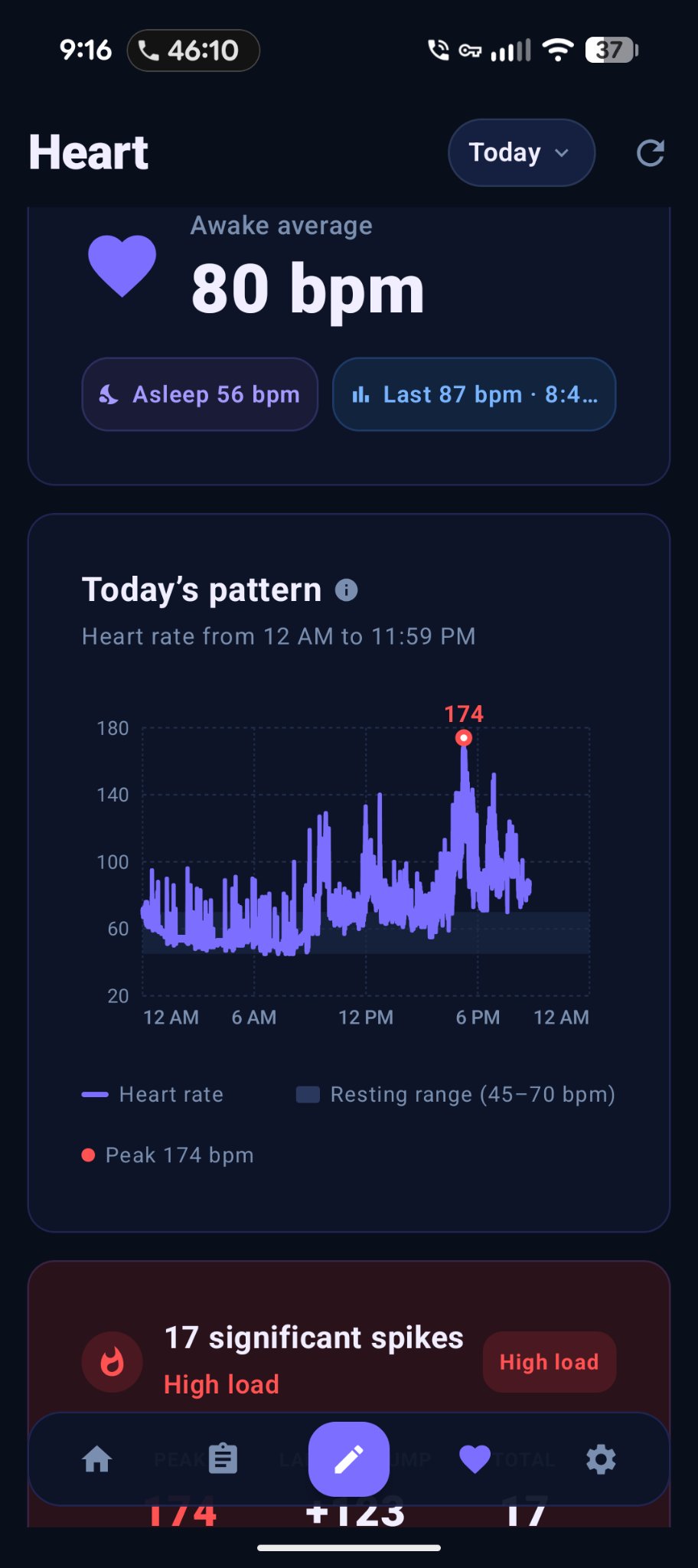 Heart rate trends in Tabs