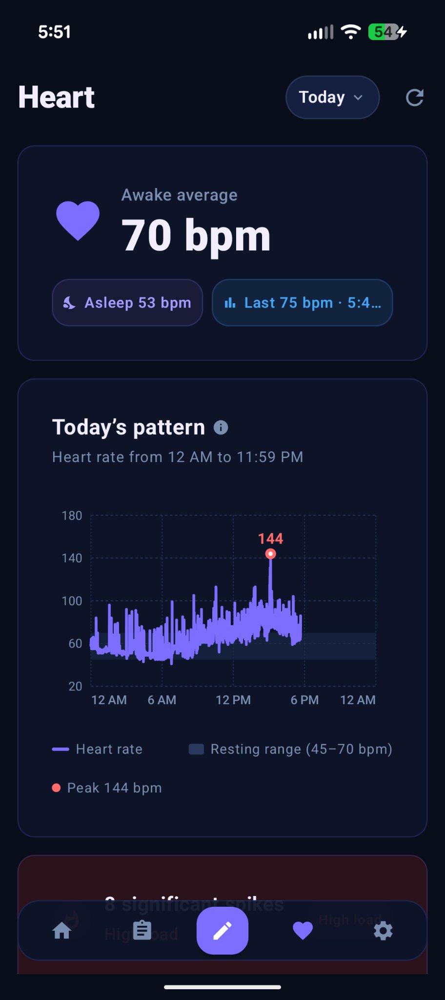 Heart screen in the Tabs app — daily heart-rate pattern graph
